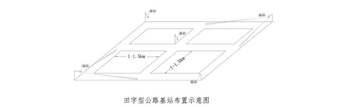田字型公路基站布置示意图 拷贝.jpg